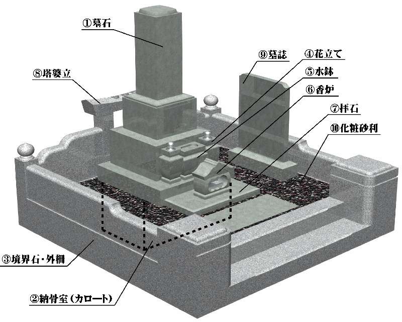 和型